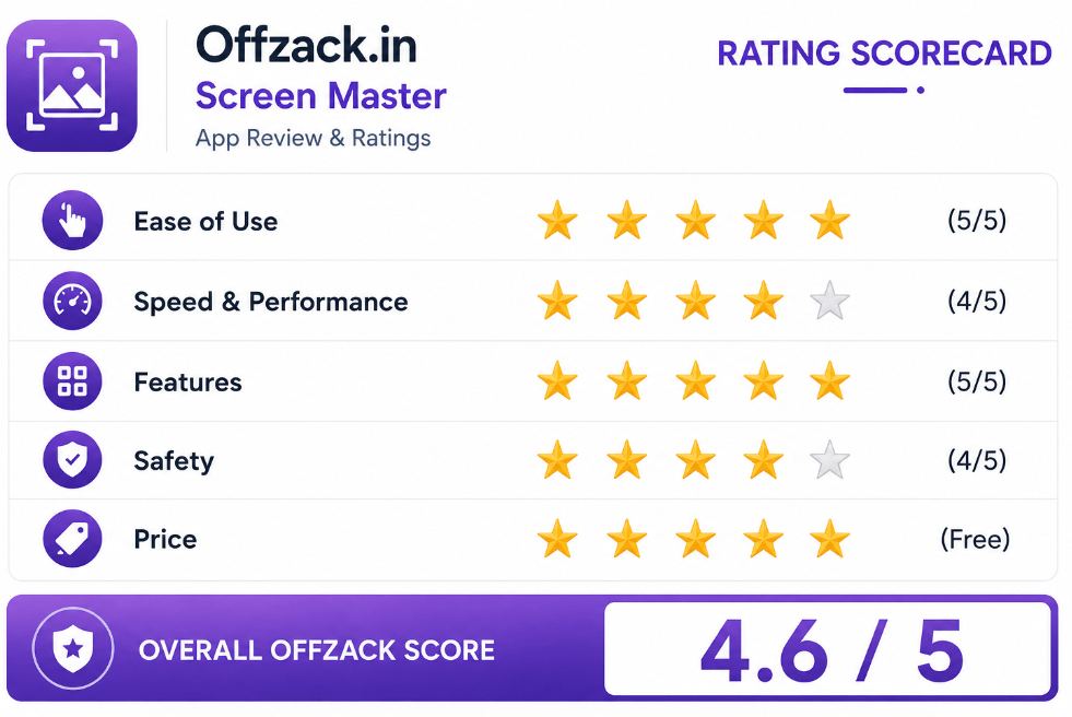 Offzack rating card for Screen Master