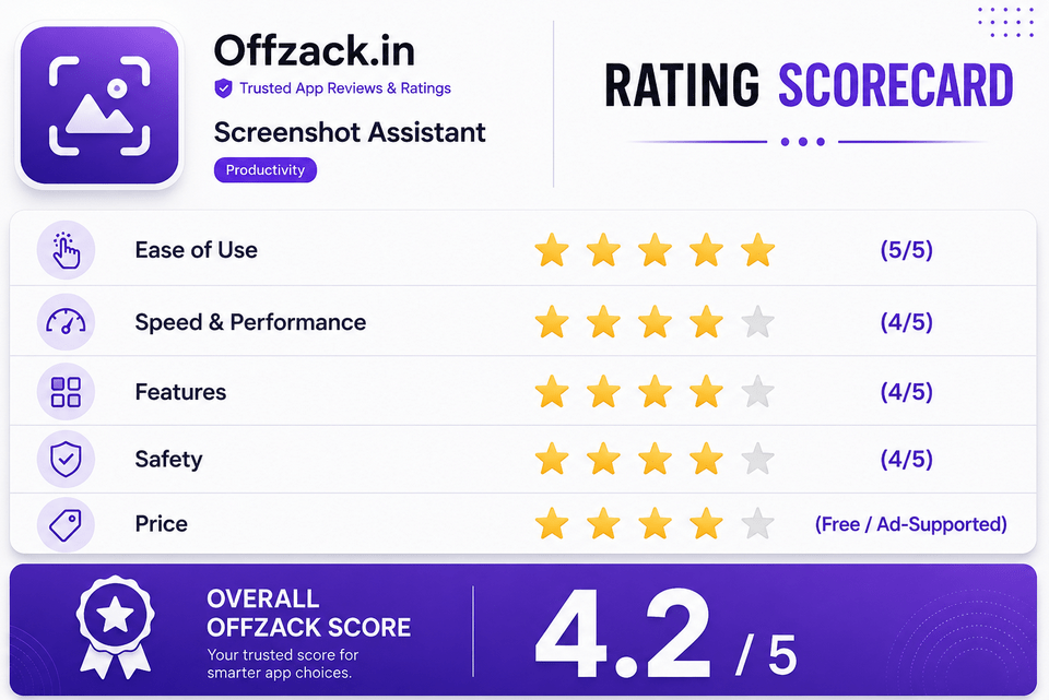 Screenshot Assistant Rating scorecard  by offzack