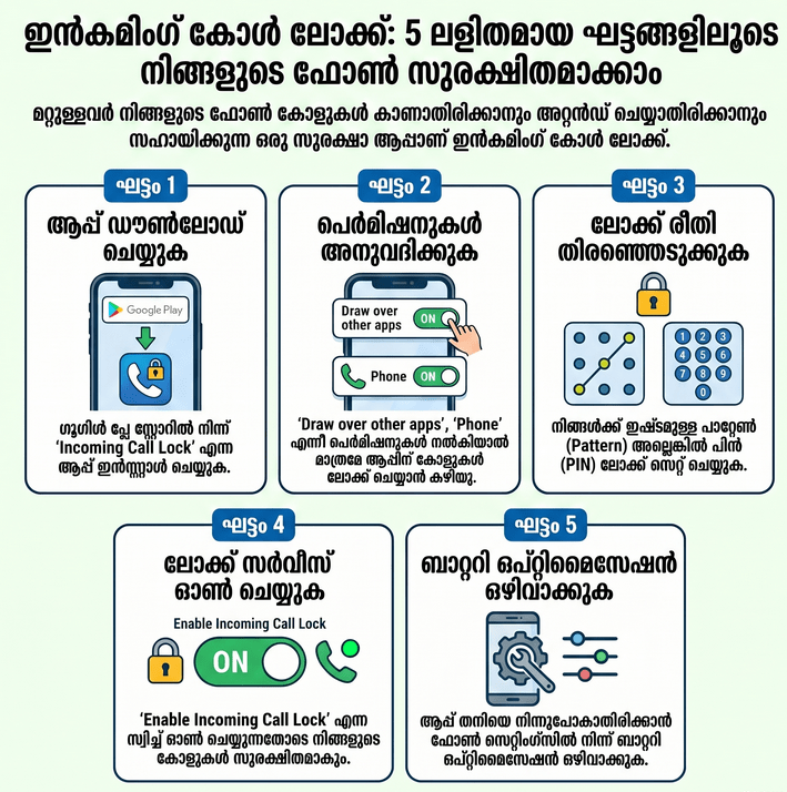 How to use Incoming Call Lock App