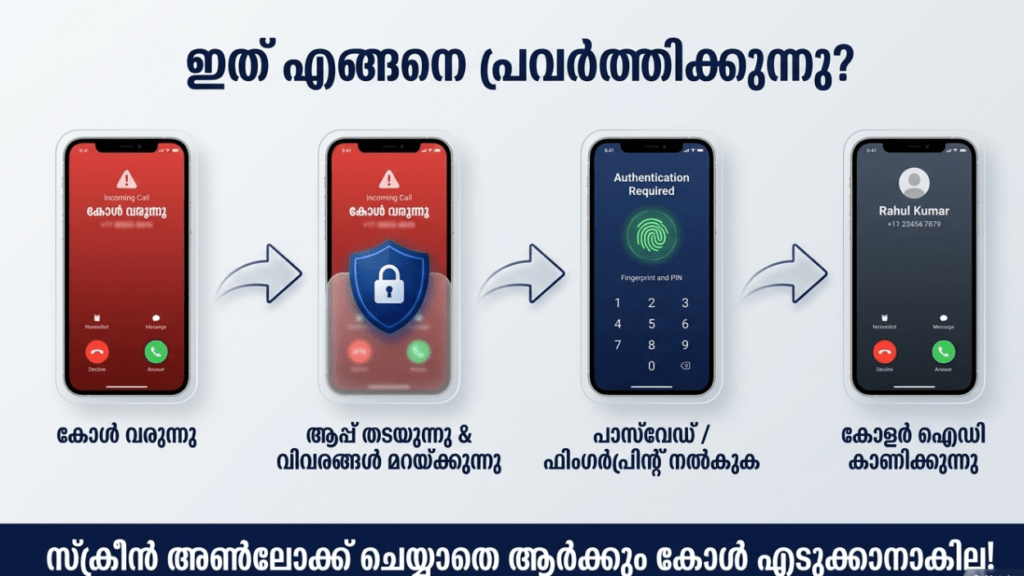 How Incoming Call Lock App works