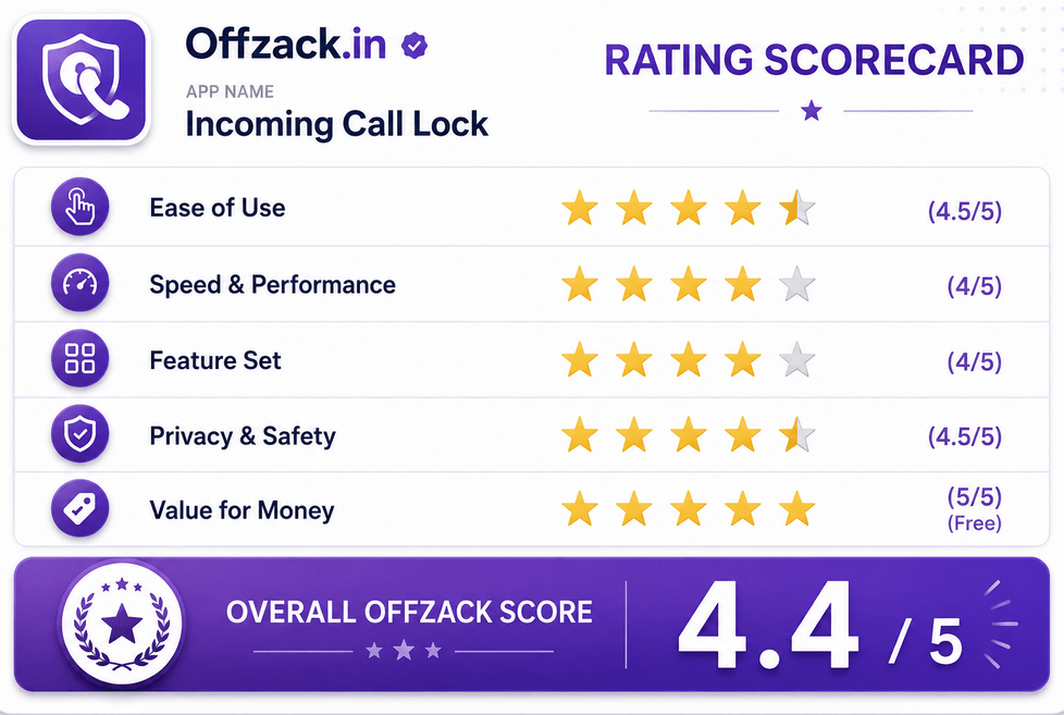 Incoming Call Lock Scorecard by offzack
