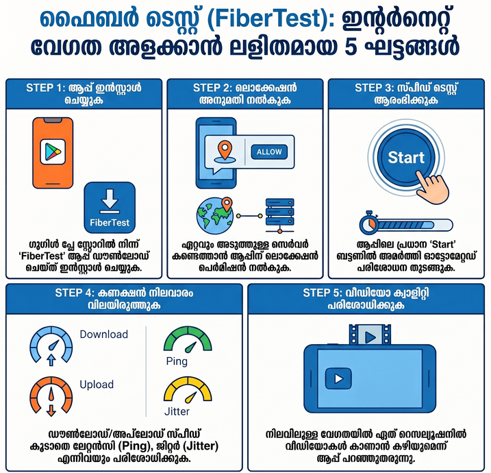 How to use Internet Speed Test - FiberTest