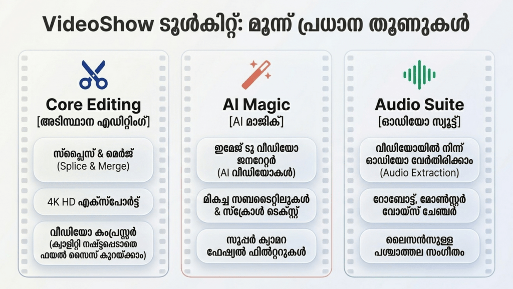Video Show Ai Functions