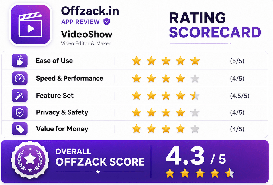 Videoshow Ai App Scorecard Offzack